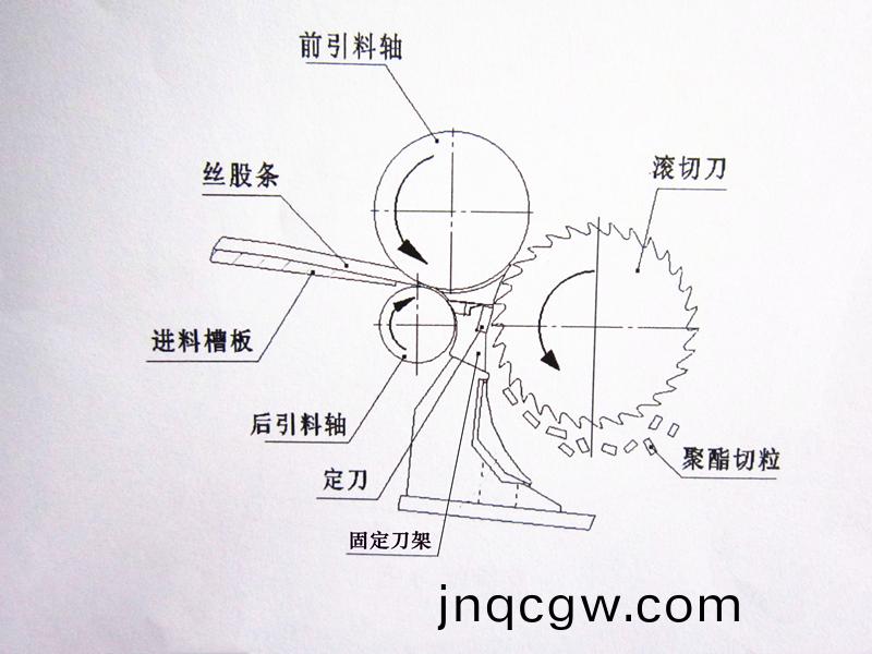 得(de)人固定刀、切粒刀片在石化(hua)行業應用